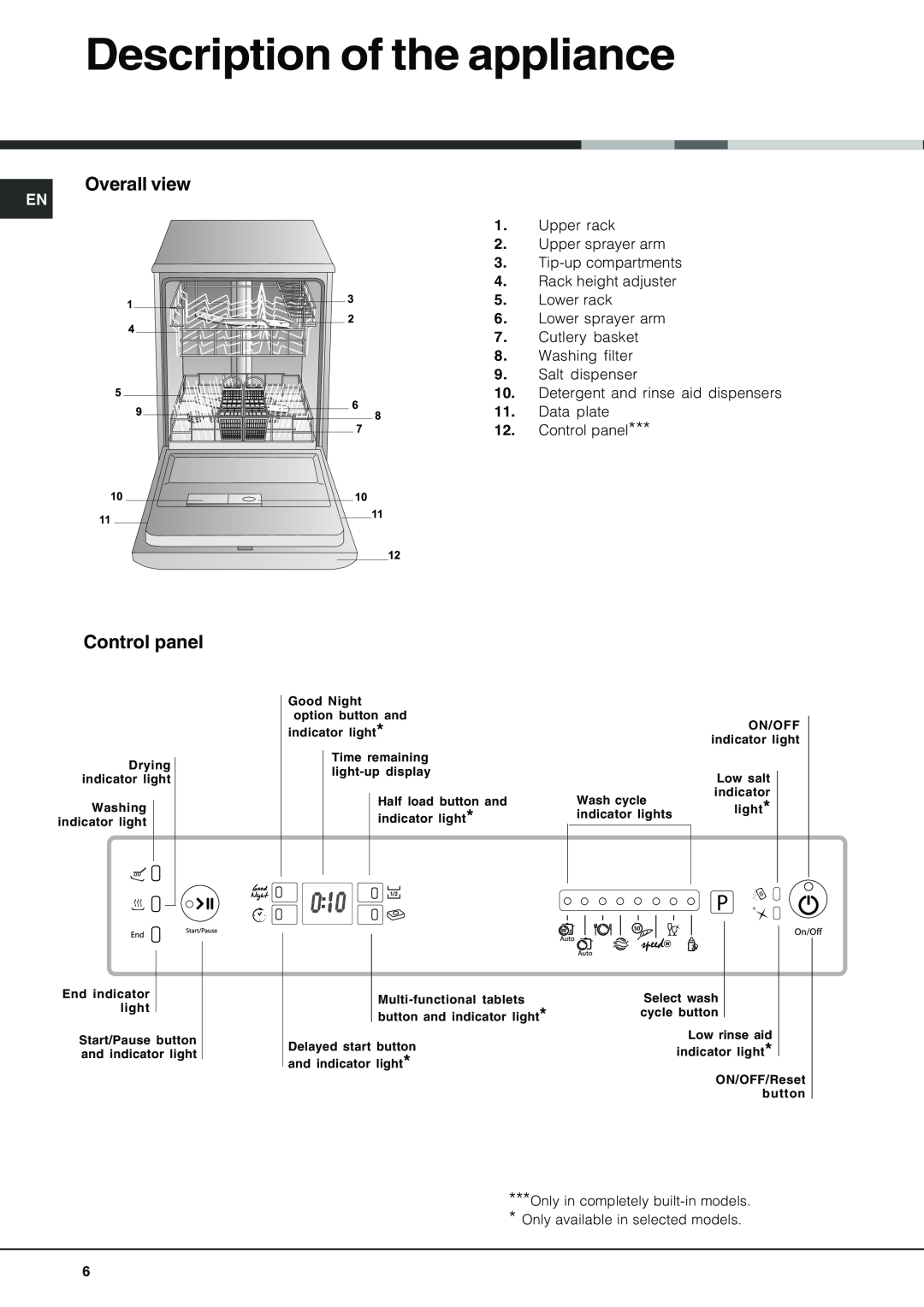 Hotpoint LFZ 338 A/HA IX manual Description of the appliance, Overall view, Control panel 
