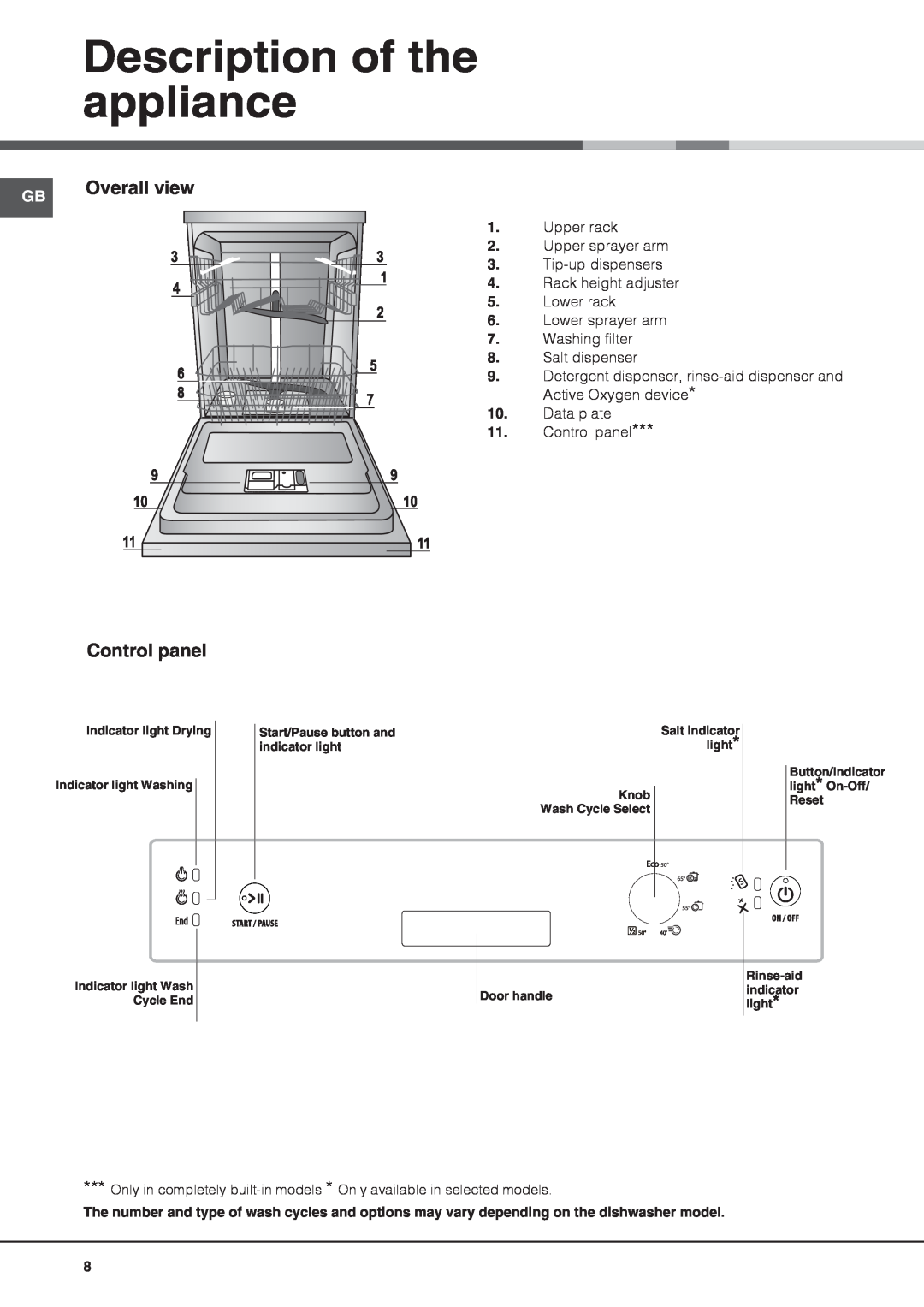 Hotpoint LSB 5B019 manual Description of the appliance, Overall view, Control panel 