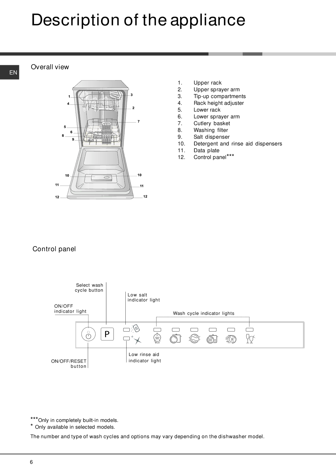 Hotpoint LST 216 manual Description of the appliance, Overall view, Control panel 