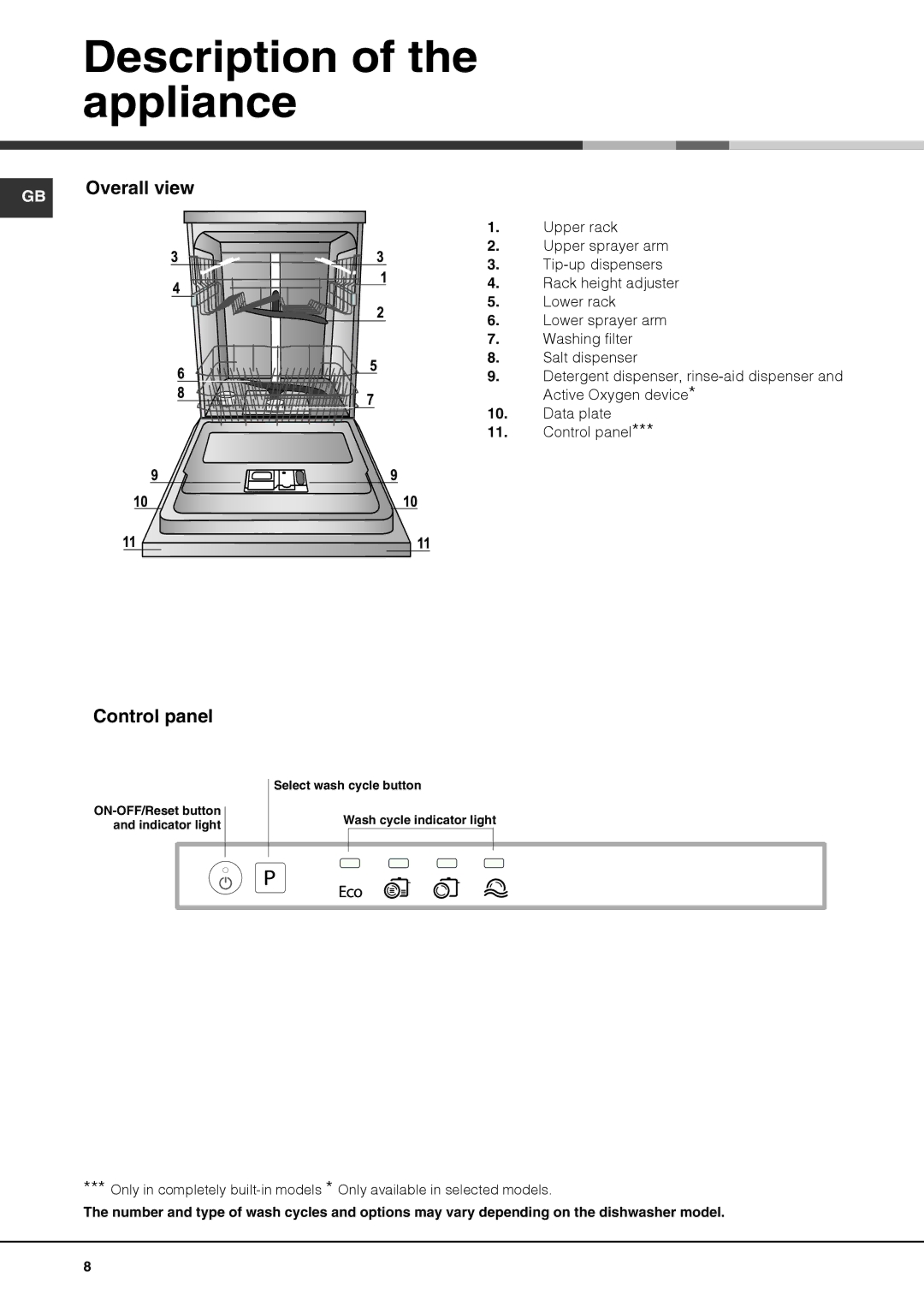 Hotpoint LTB 4B019 manual Description of the appliance, Control panel 