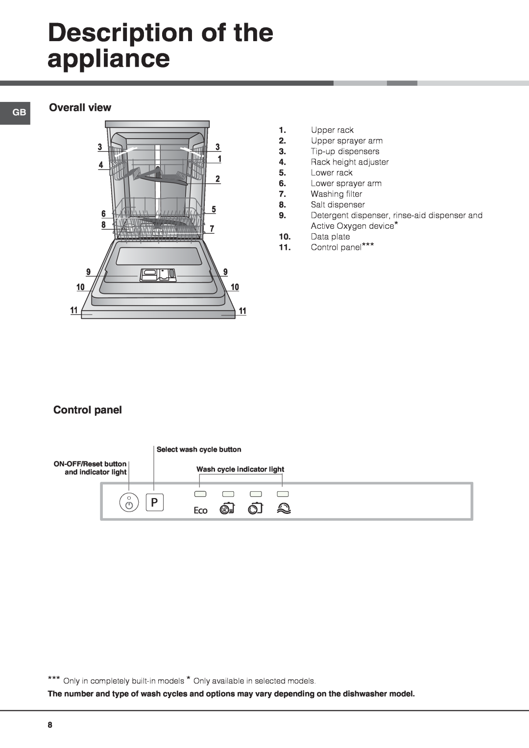Hotpoint LTB 4B019 manual Description of the appliance, Overall view, Control panel 