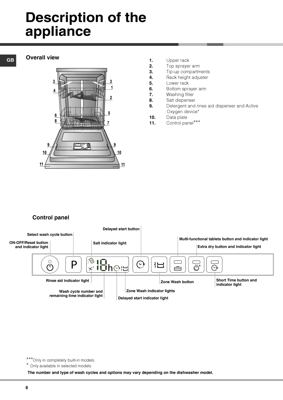 Hotpoint LTF 11M113 7C manual Description of the appliance, Overall view, Control panel 