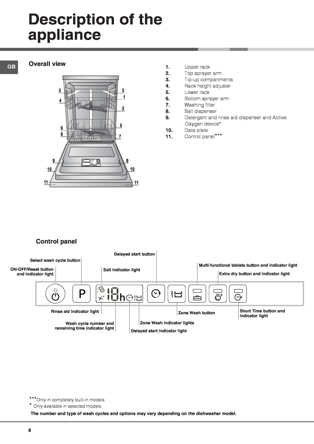 Hotpoint LTF 11M113 7C manual Description of the appliance, Overall view, Control panel 