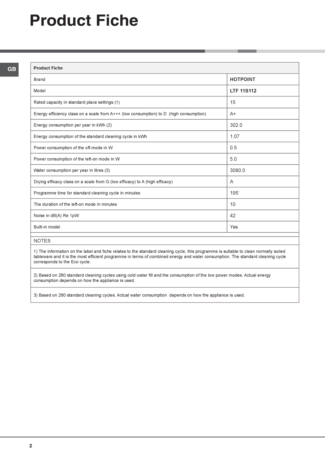 Hotpoint LTF 11S112 manual Product Fiche, Hotpoint 