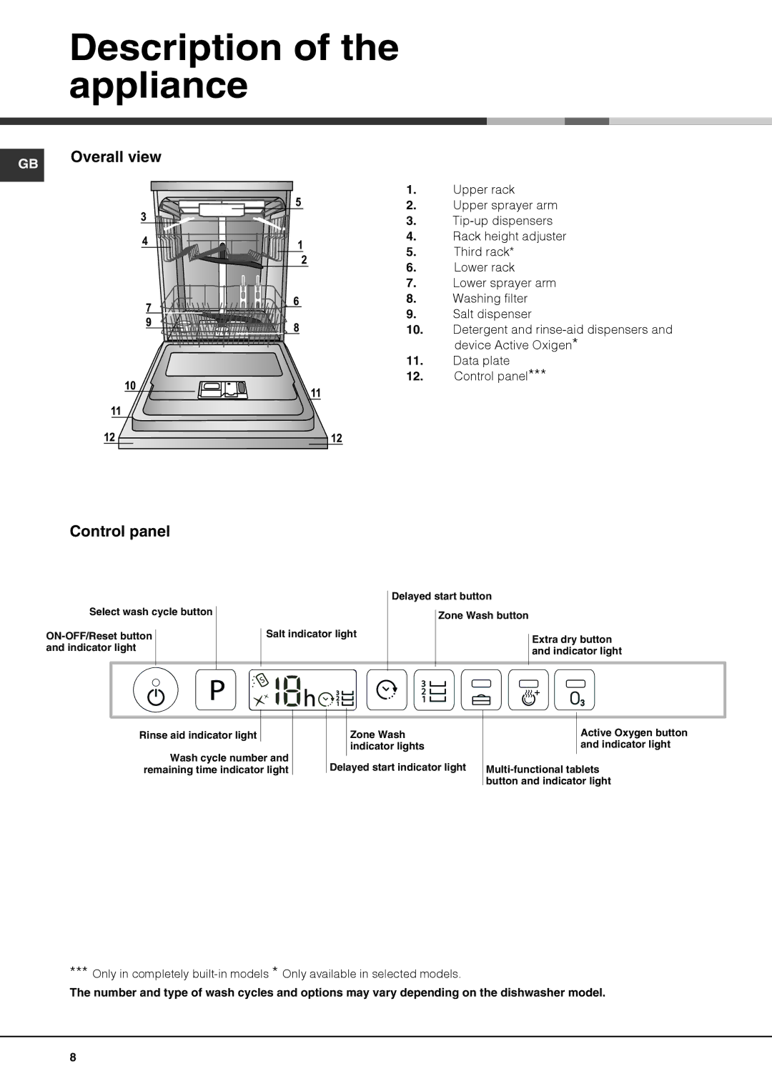 Hotpoint LTF 11S112 manual Description of the appliance, Control panel 