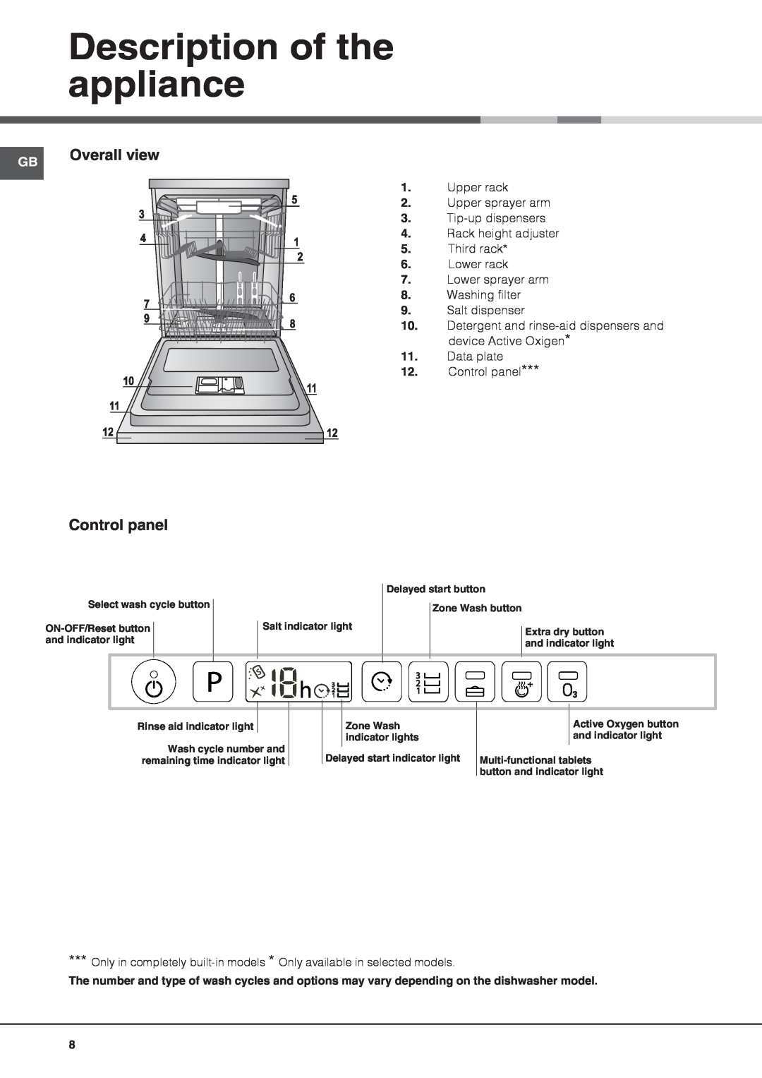 Hotpoint LTF 11S112 manual Description of the appliance, Overall view, Control panel 
