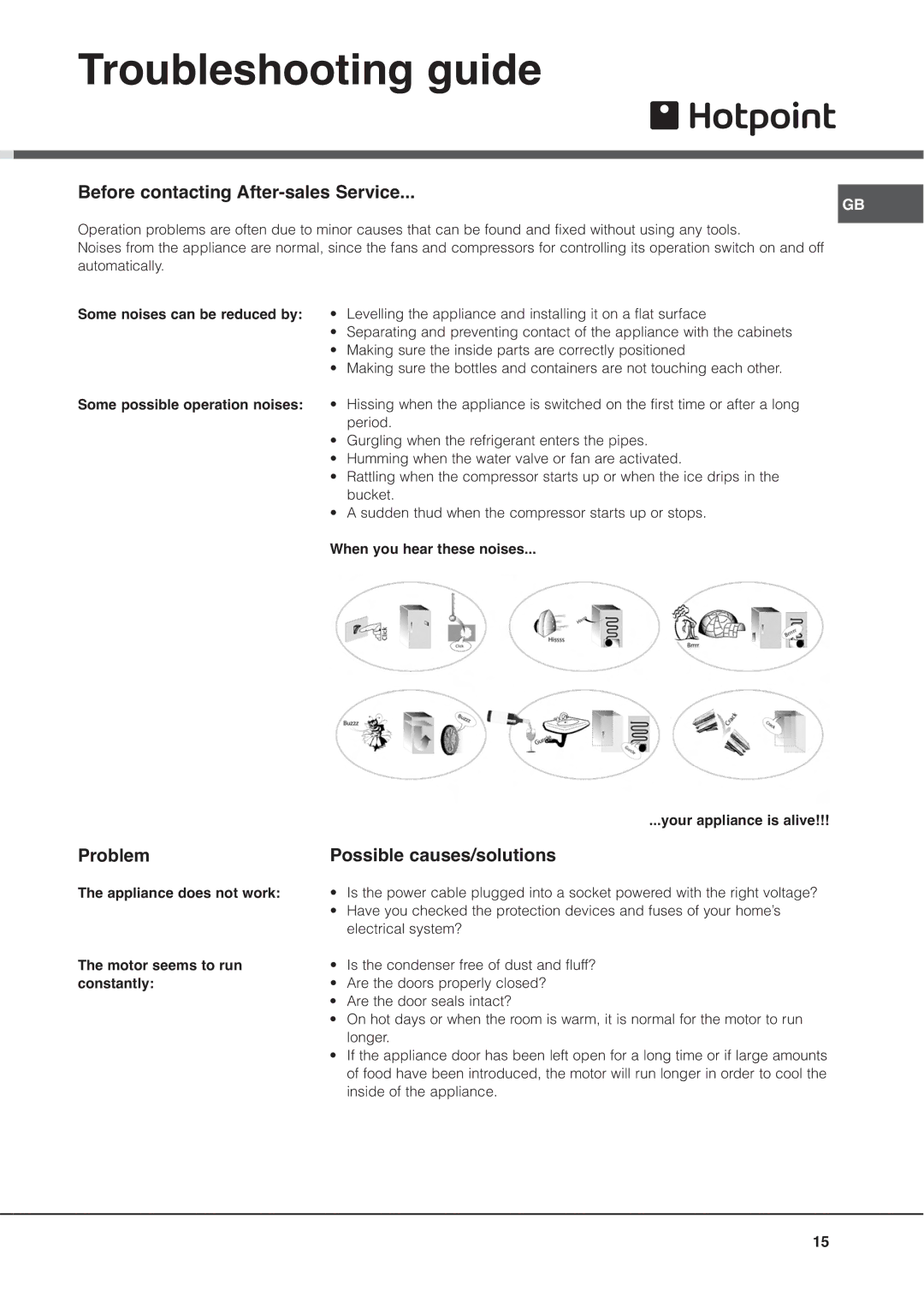 Hotpoint MSZ manual Troubleshooting guide, Before contacting After-sales Service, Problem Possible causes/solutions 