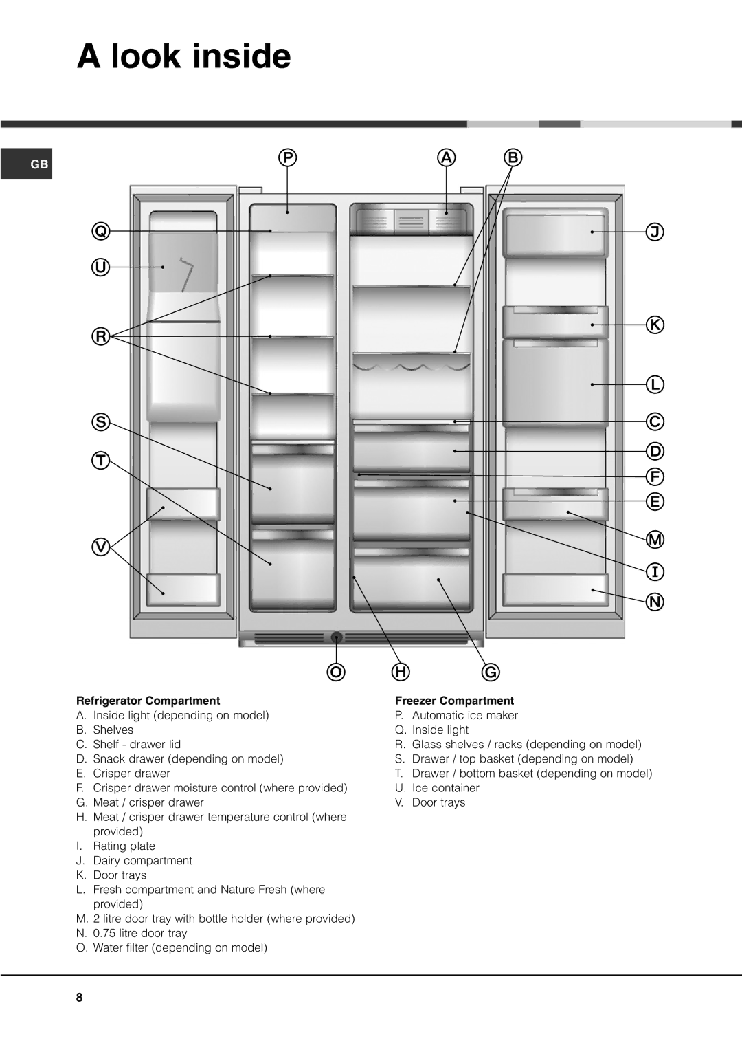 Hotpoint MSZ manual Look inside, Refrigerator Compartment, Freezer Compartment 