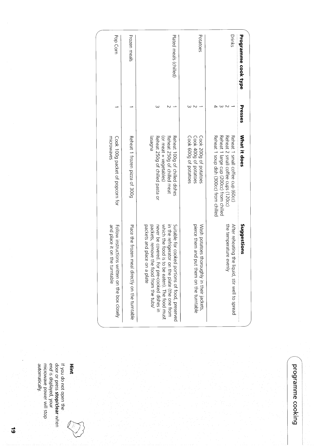 Hotpoint MW33N/H manual 