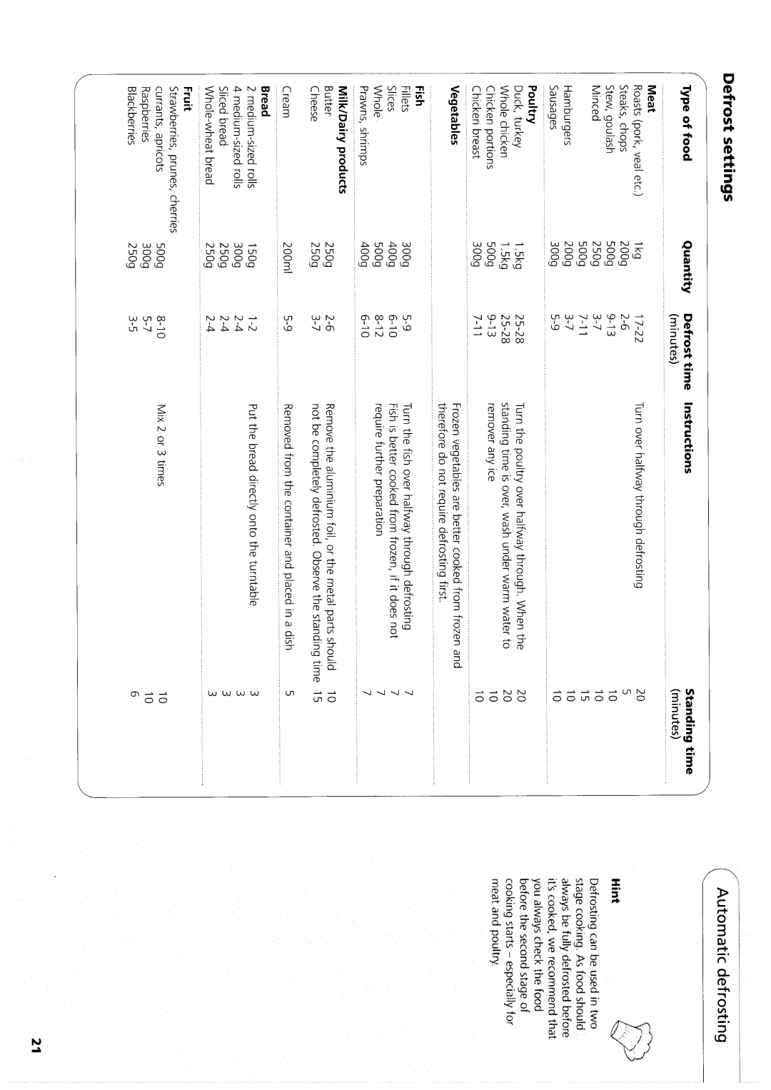 Hotpoint MW33N/H manual 