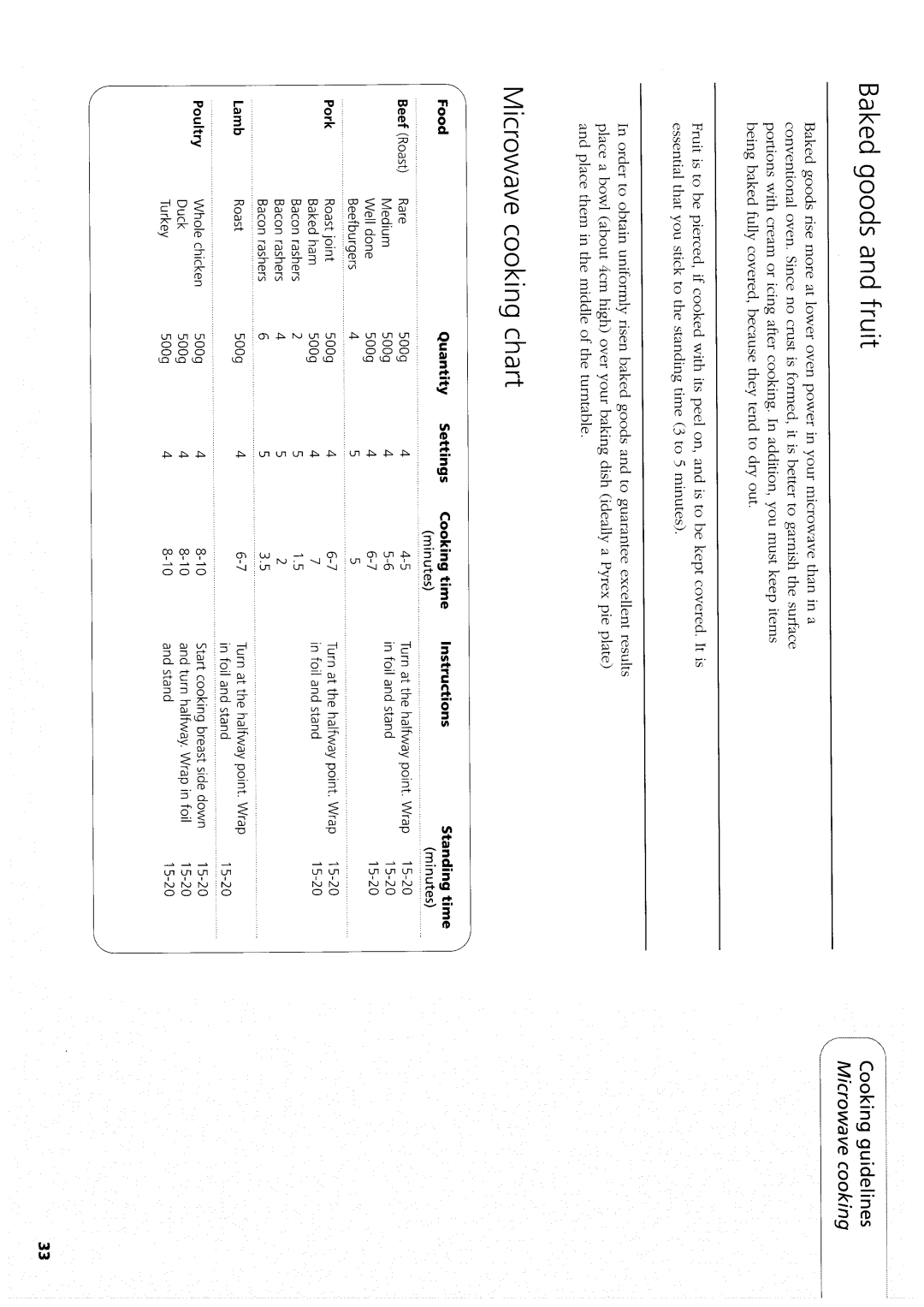 Hotpoint MW33N/H manual 