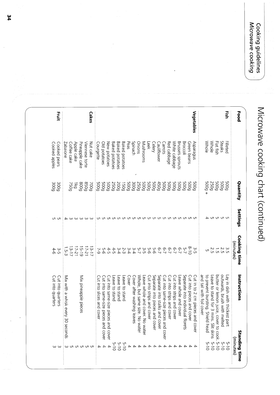 Hotpoint MW33N/H manual 