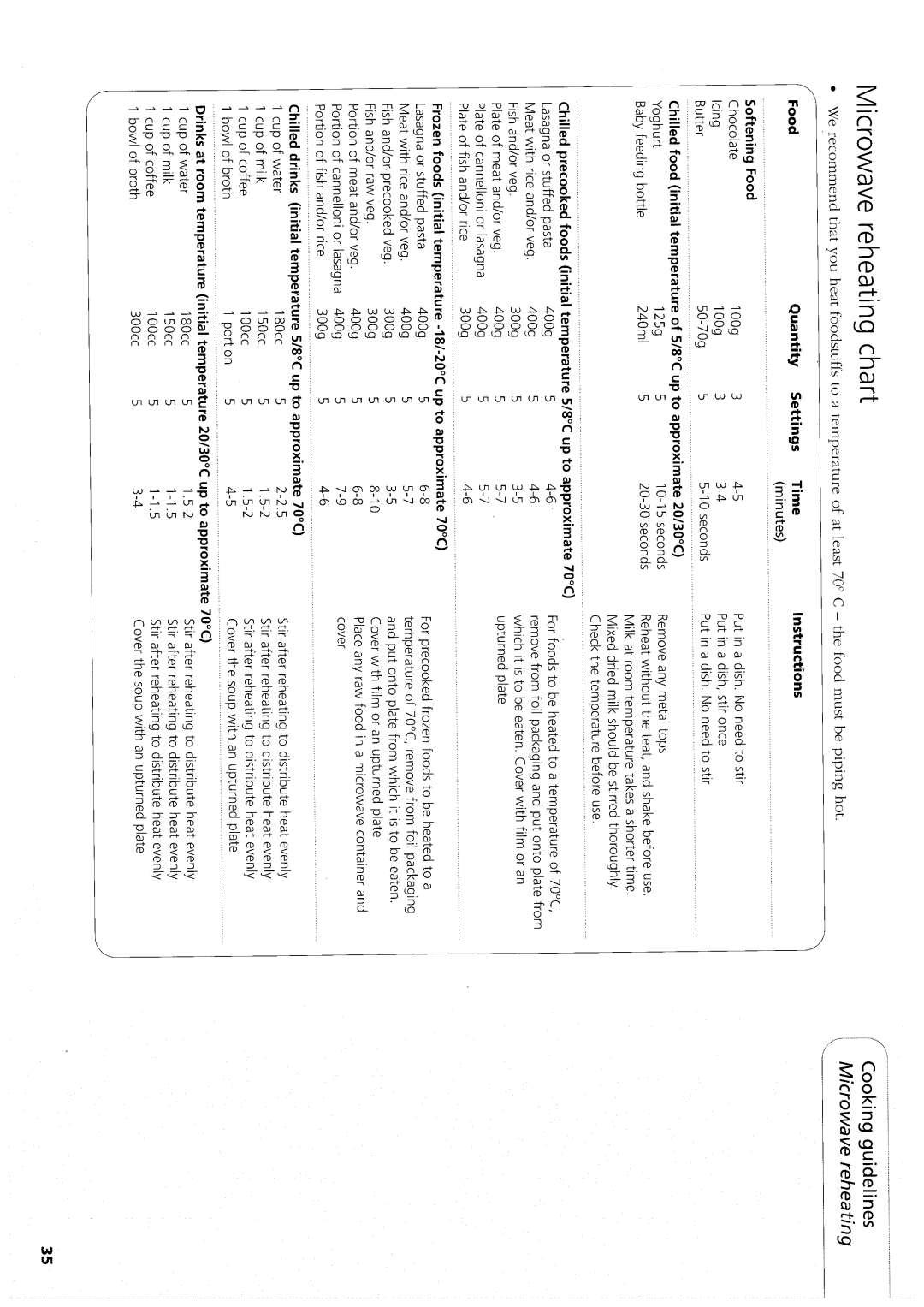 Hotpoint MW33N/H manual 