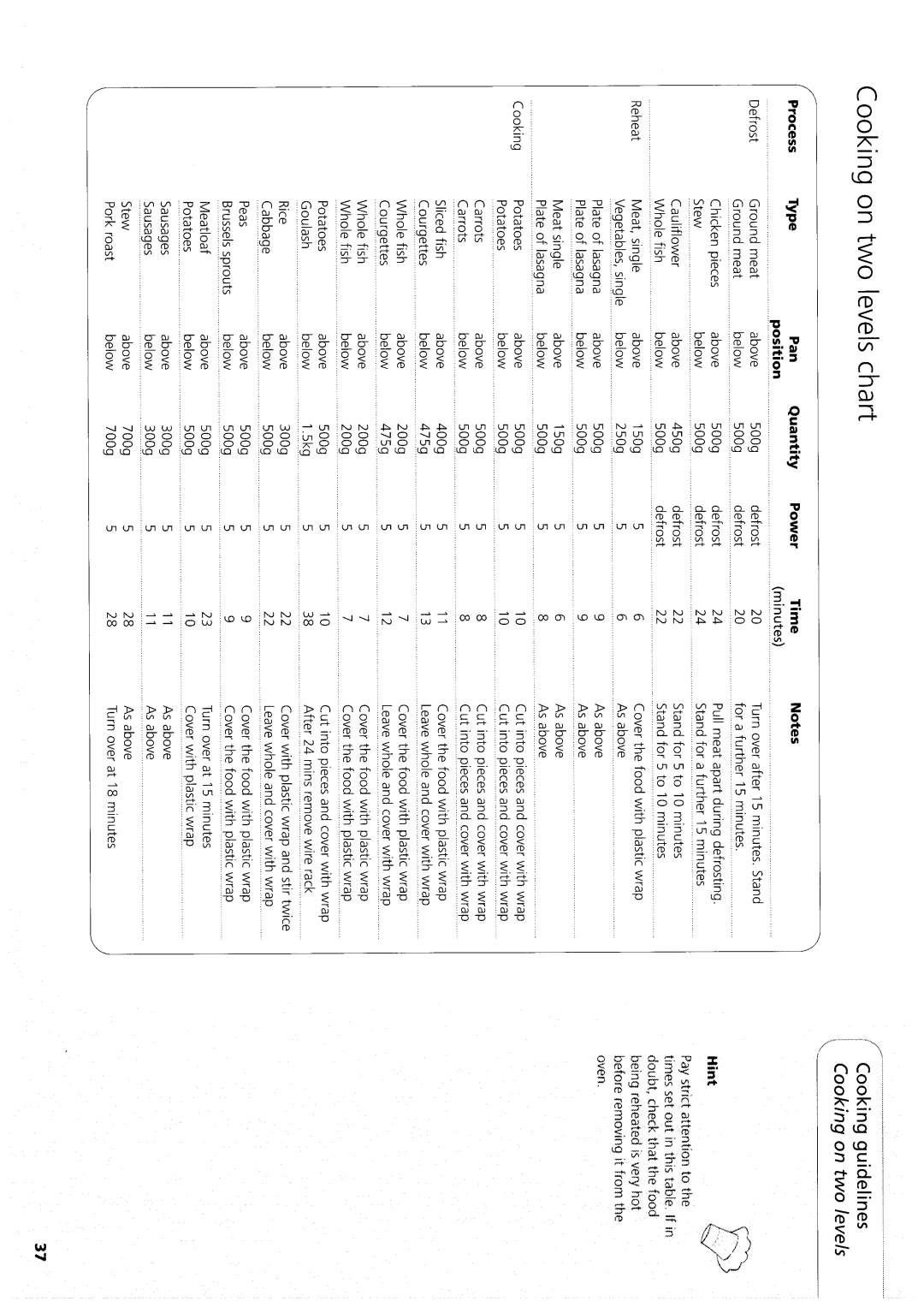 Hotpoint MW33N/H manual 