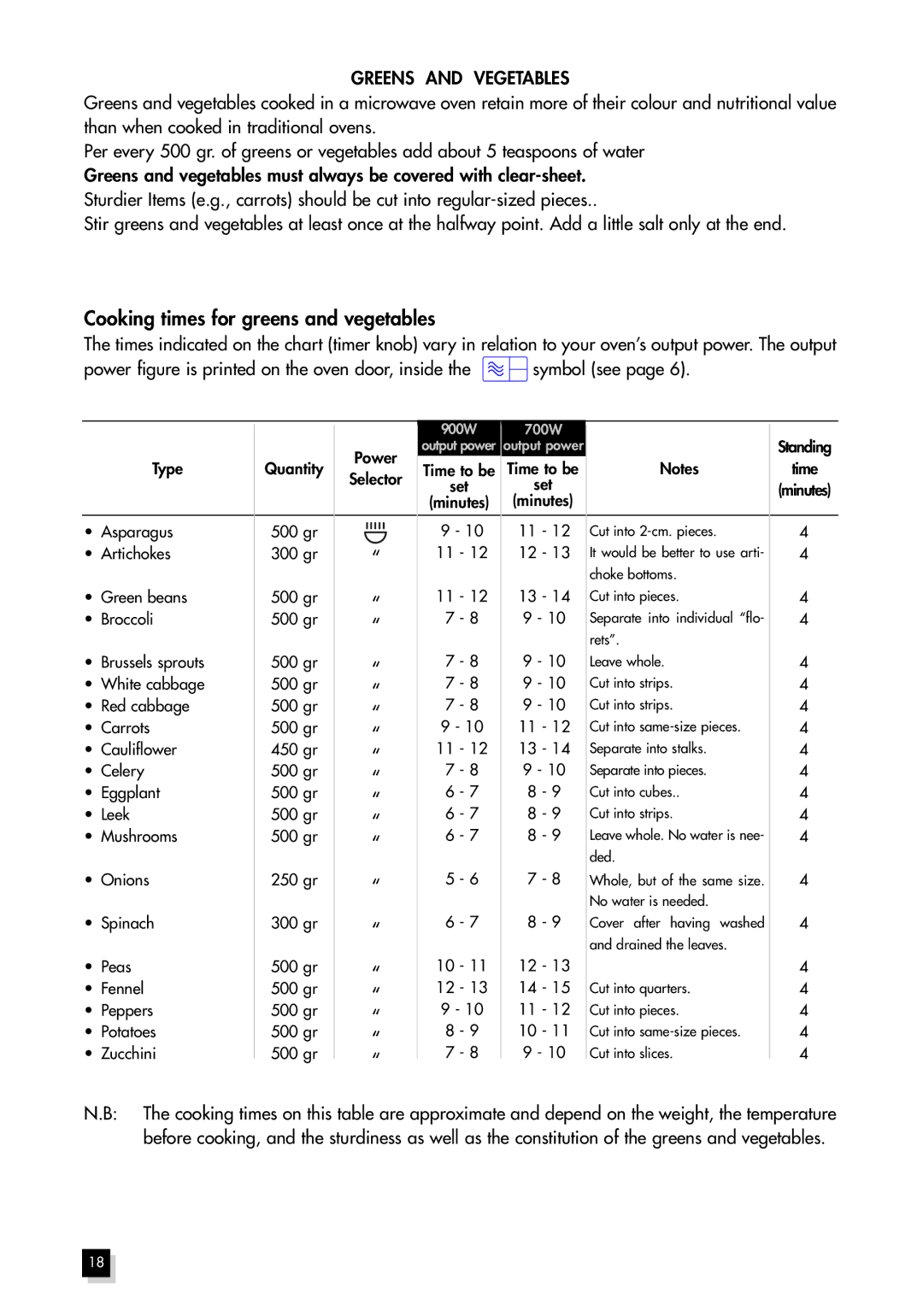 Hotpoint MWH211 manual Cooking times for greens and vegetables, Greens and Vegetables 