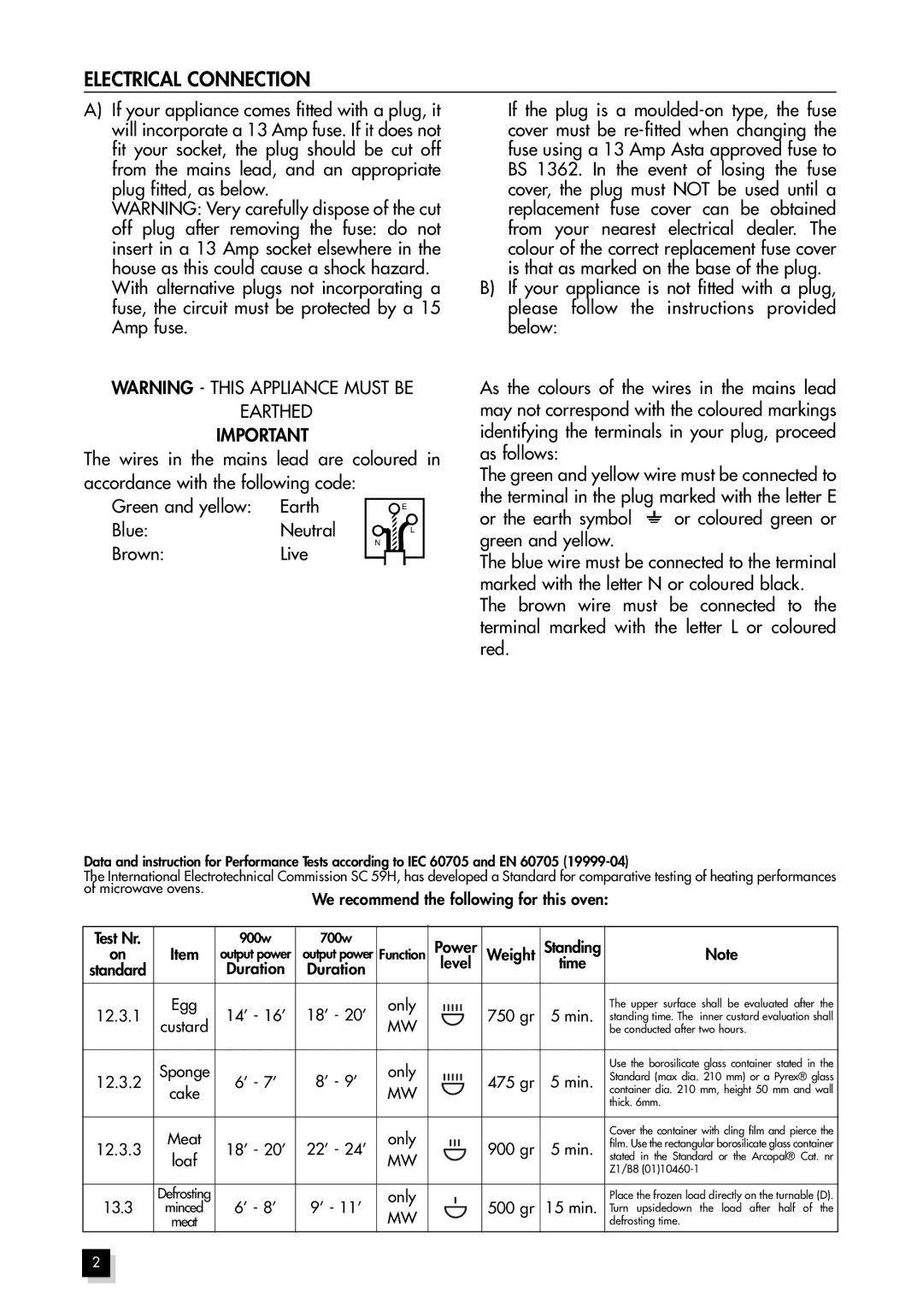 Hotpoint MWH211 manual Electrical Connection, Earthed 