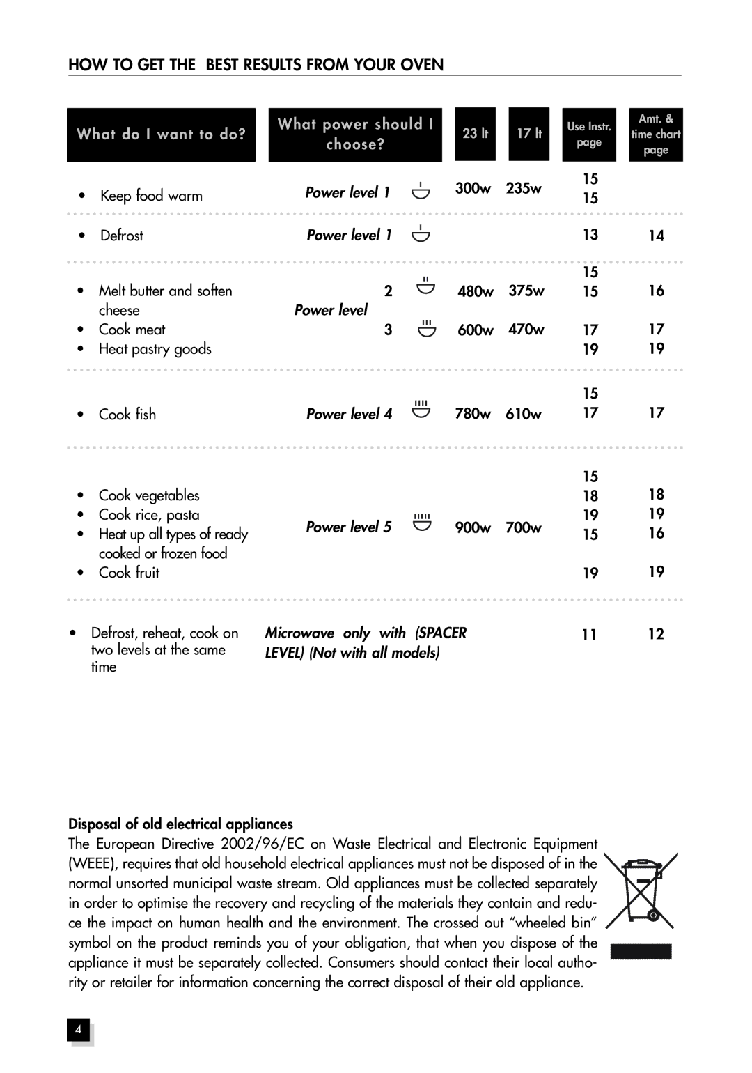 Hotpoint MWH211 manual HOW to GET the Best Results from Your Oven 