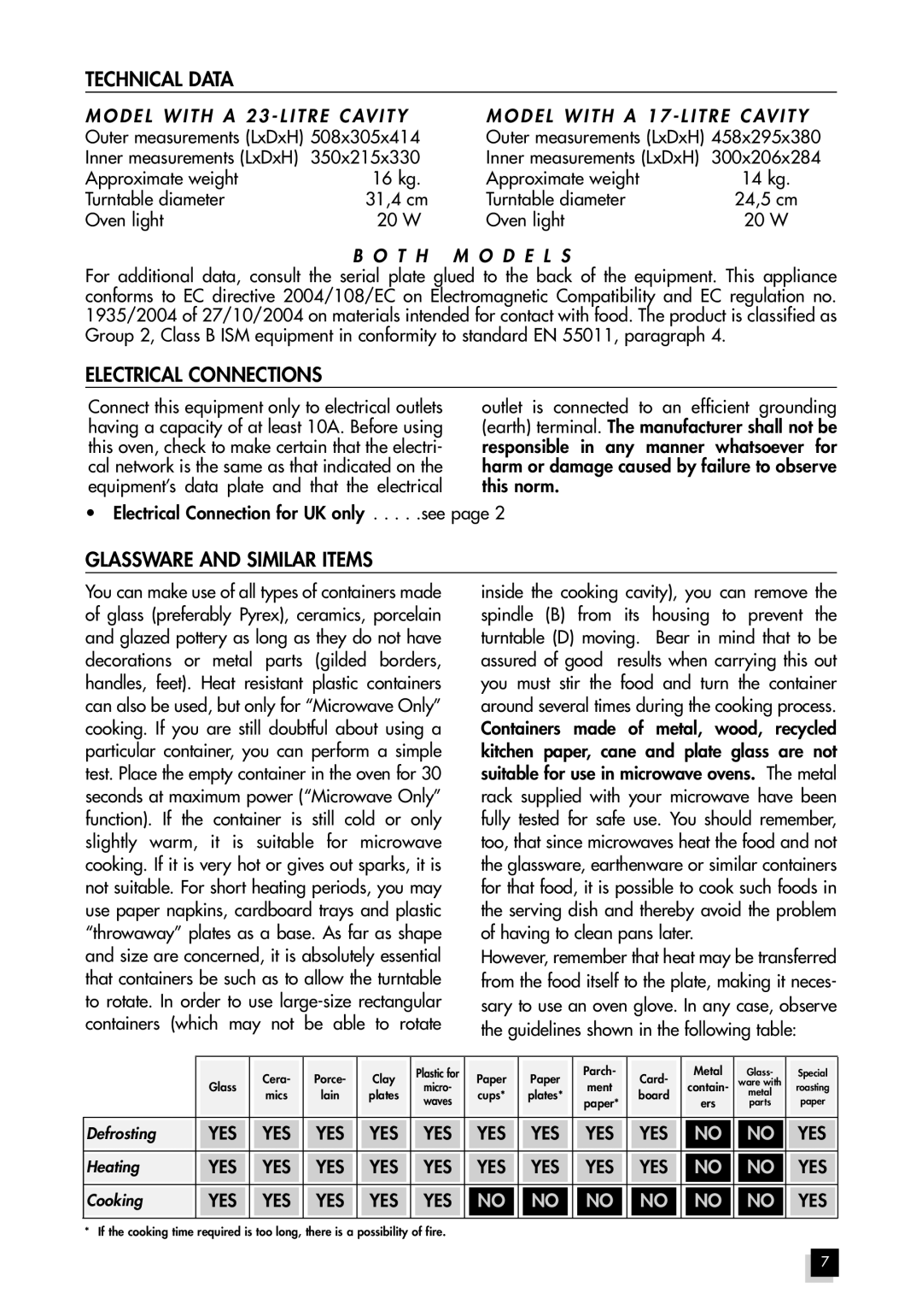 Hotpoint MWH211 manual Technical Data, Electrical Connections, Glassware and Similar Items, Yes 