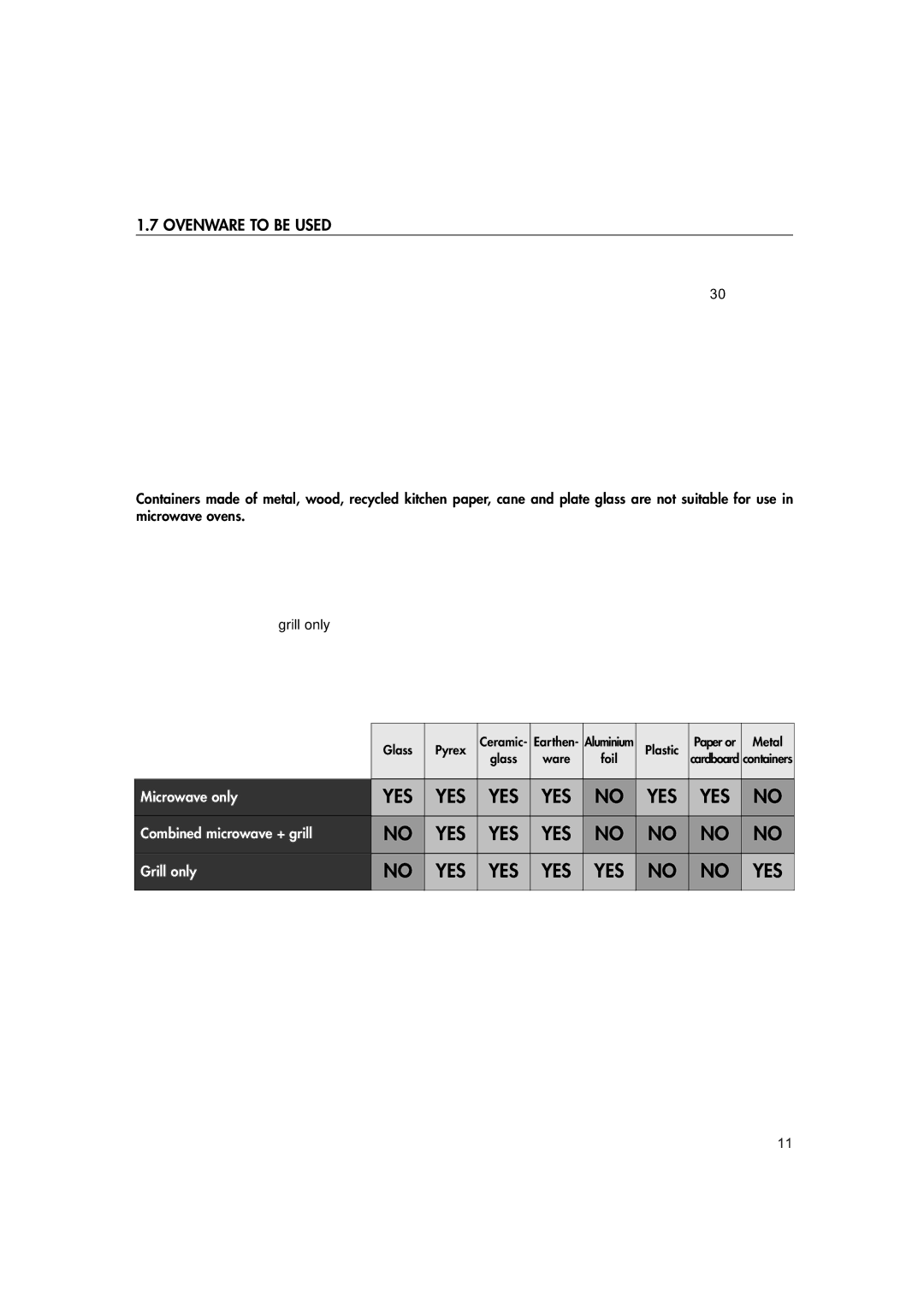 Hotpoint MWH221 manual Ovenware to be Used 