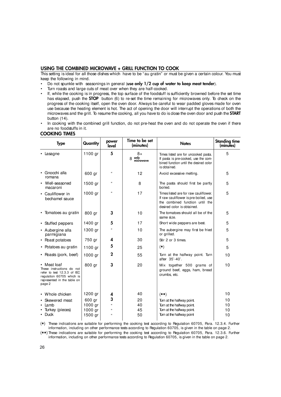 Hotpoint MWH221 manual Using the Combined Microwave + Grill Function to Cook 