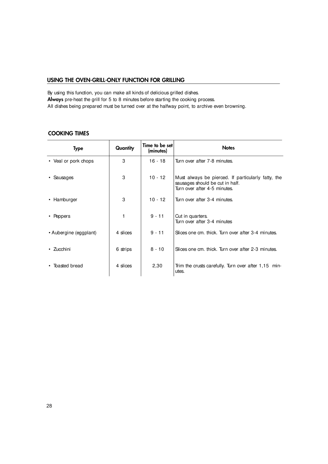 Hotpoint MWH221 manual Using the OVEN-GRILL-ONLY Function for Grilling, Type Quantity, Toasted bread, Utes 