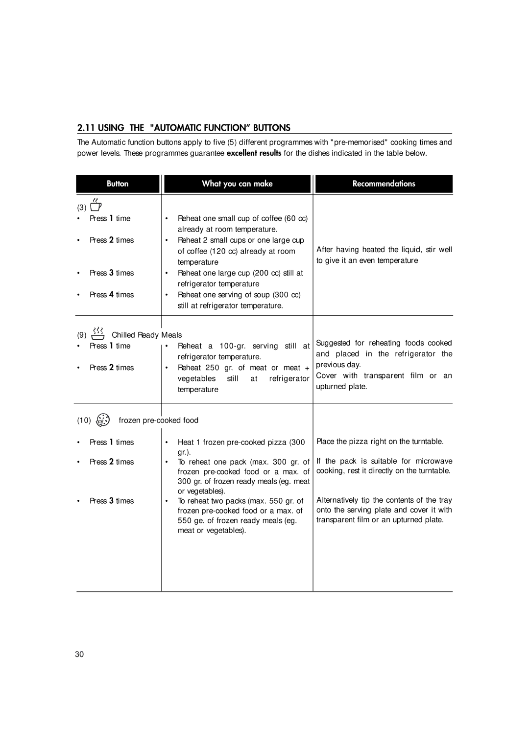 Hotpoint MWH221 manual Using the Automatic Function Buttons 