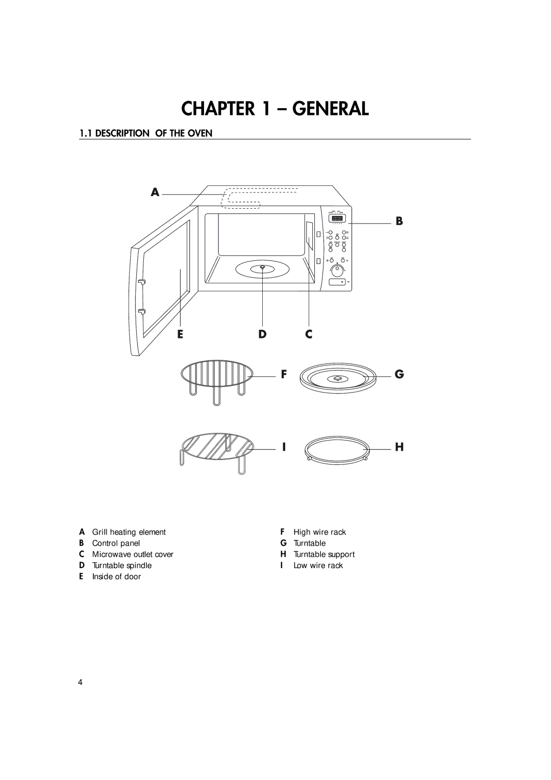 Hotpoint MWH221 manual Description of the Oven, Turntable spindle Low wire rack Inside of door 