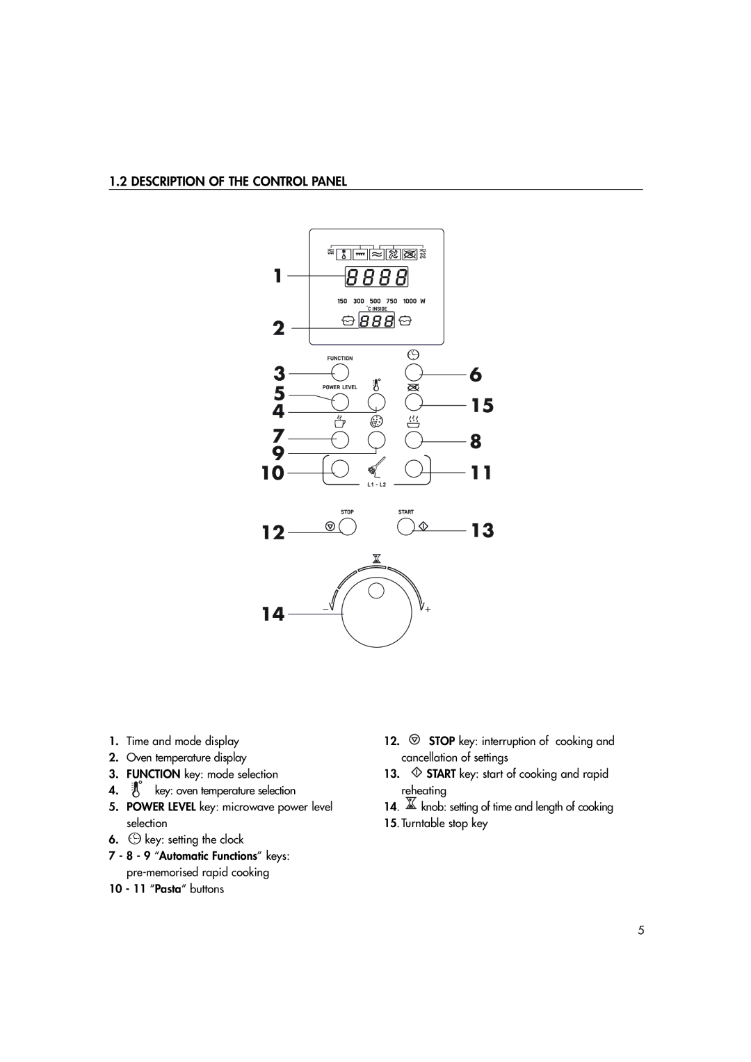 Hotpoint MWHZ33 manual Description of the Control Panel 