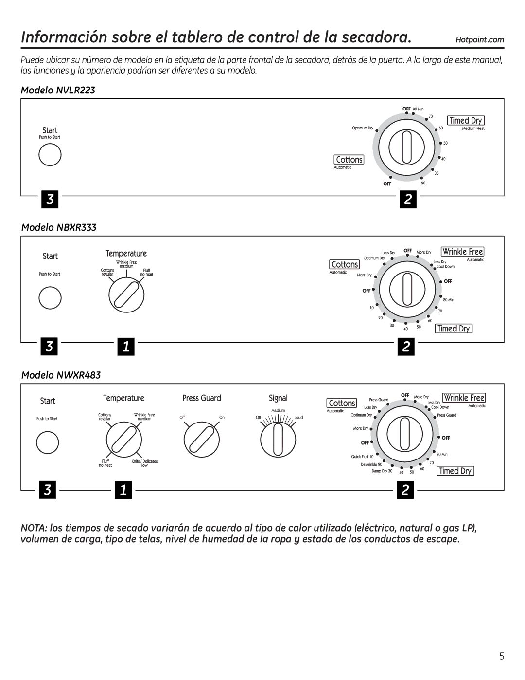 Hotpoint Información sobre el tablero de control de la secadora, Modelo NVLR223 Modelo NBXR333 Modelo NWXR483 