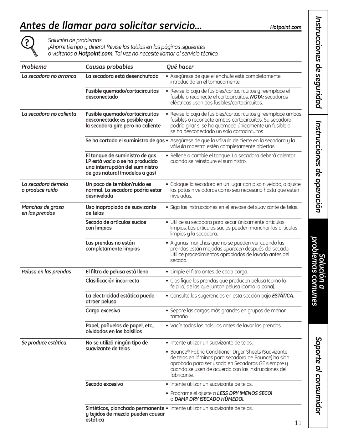 Hotpoint NBXR333 owner manual Antes de llamar para solicitar servicio…, Problema Causas probables Qué hacer 