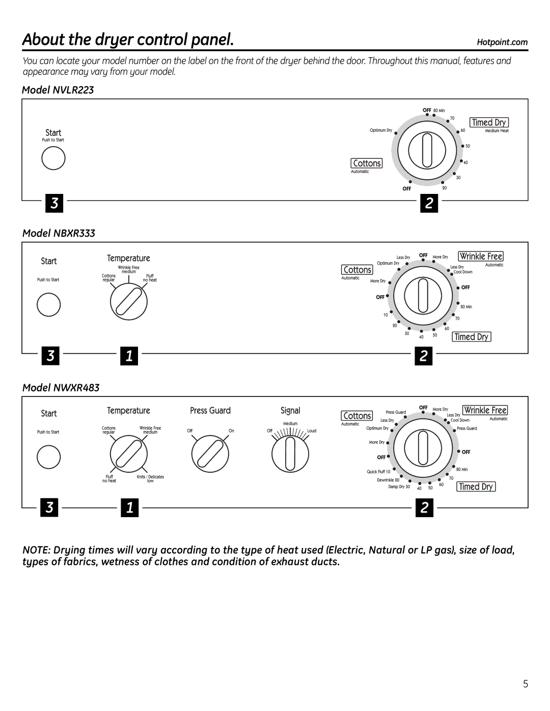 Hotpoint owner manual About the dryer control panel, Model NVLR223 Model NBXR333 Model NWXR483 