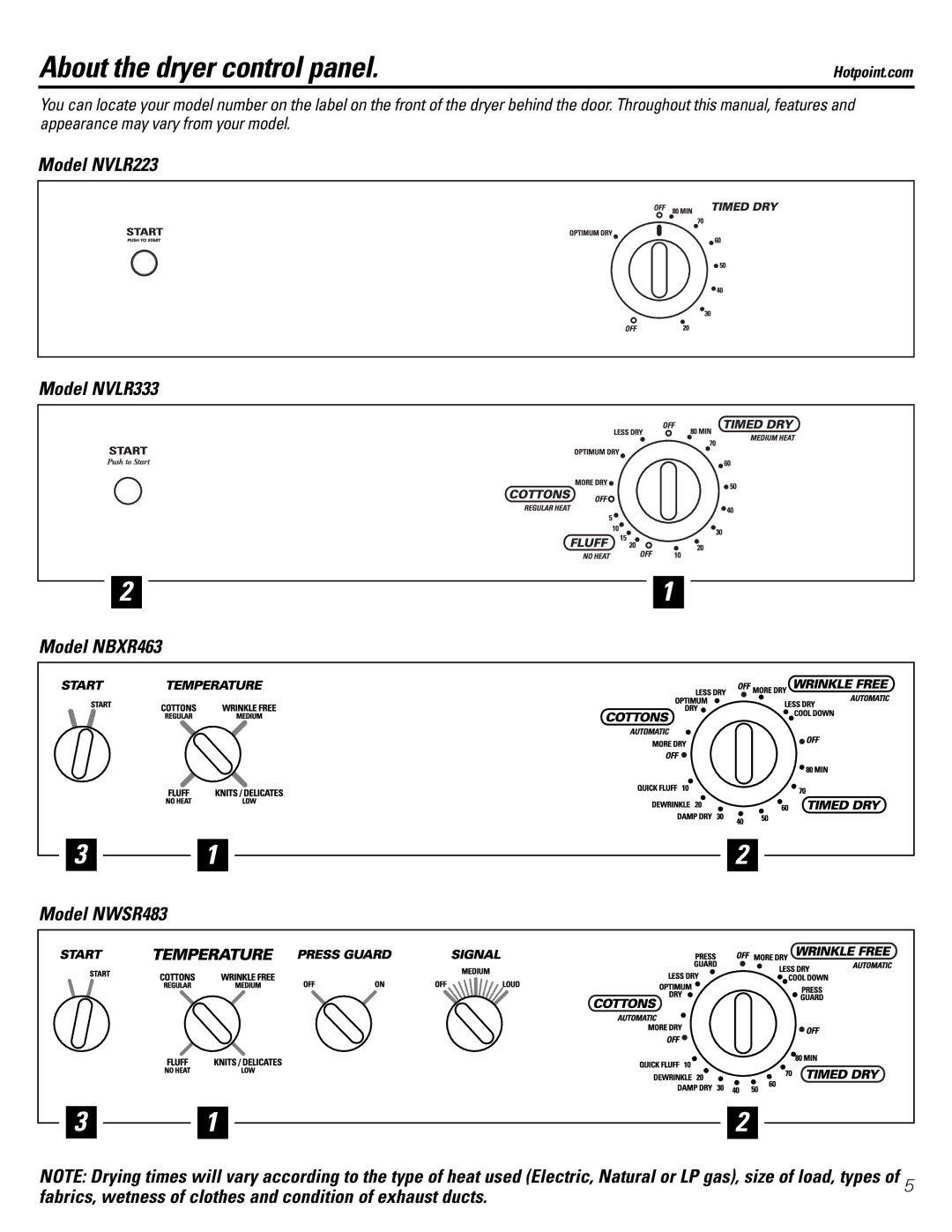 Hotpoint owner manual About the dryer control panel, Model NVLR223 Model NVLR333 Model NBXR463 Model NWSR483 