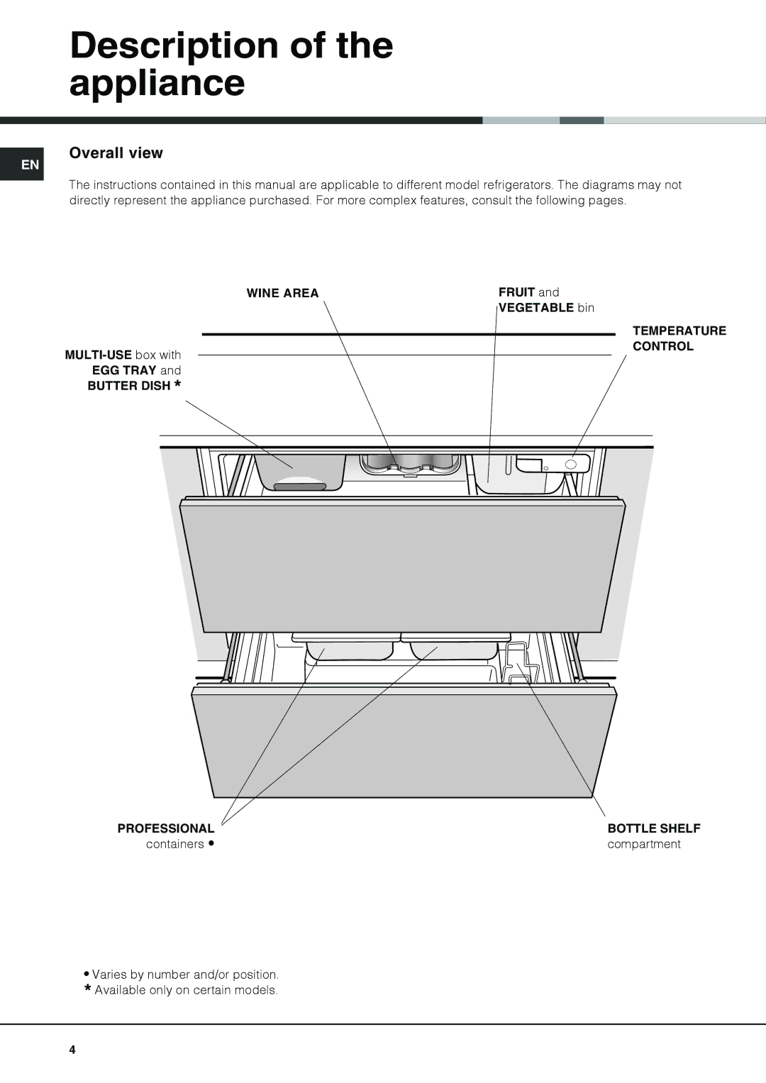 Hotpoint NCD 191 I operating instructions Description of the appliance, Overall view 