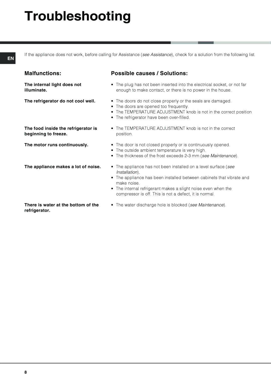 Hotpoint NCD 191 I operating instructions Troubleshooting, Malfunctions, Possible causes / Solutions 