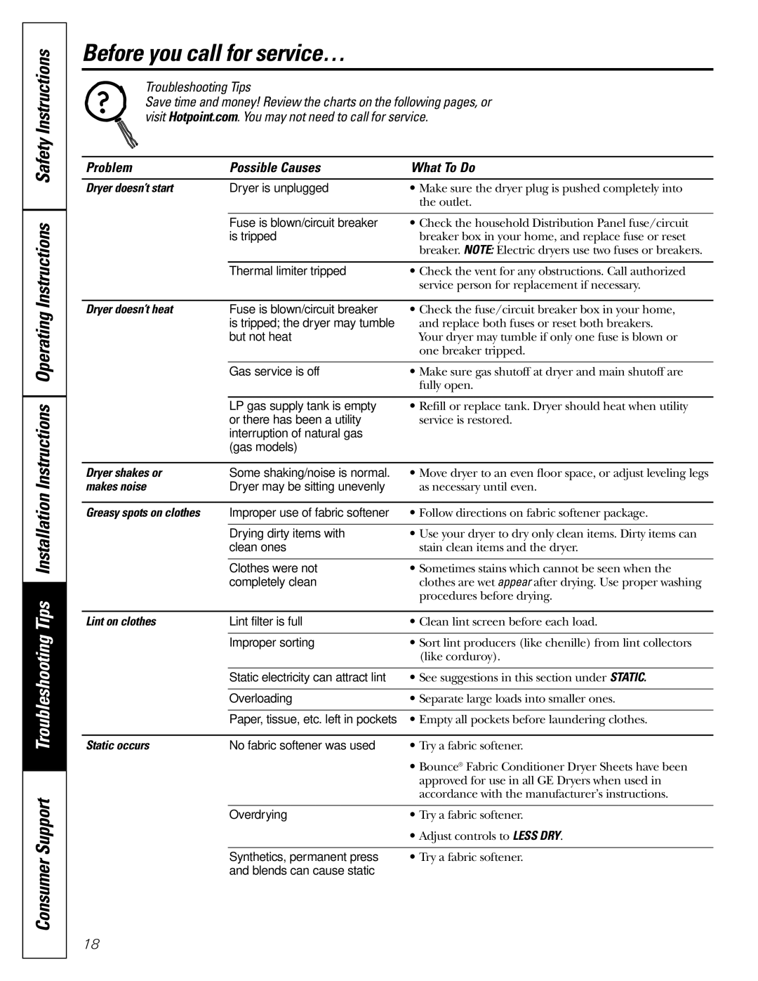 Hotpoint NLL113 operating instructions Before you call for service… 