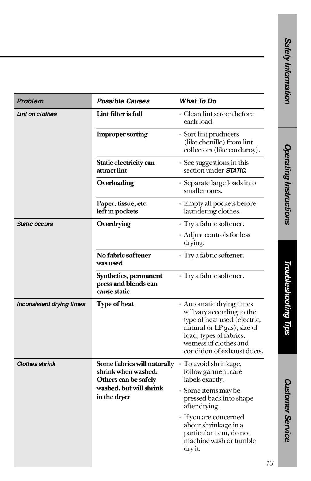 Hotpoint NVLR333ET, NVLR333GT owner manual Lint on clothes, Static occurs, Clothes shrink 