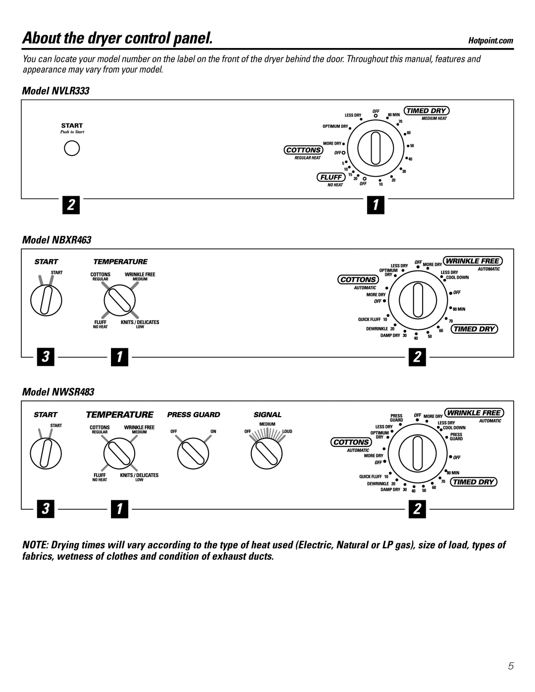 Hotpoint owner manual About the dryer control panel, Model NVLR333 Model NBXR463 Model NWSR483 