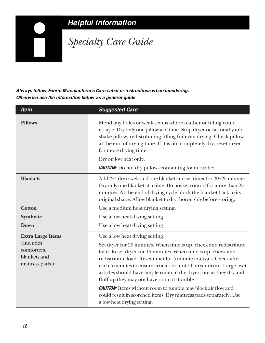 Hotpoint NWXR473, NWSR473 operating instructions Specialty Care Guide, Suggested Care 