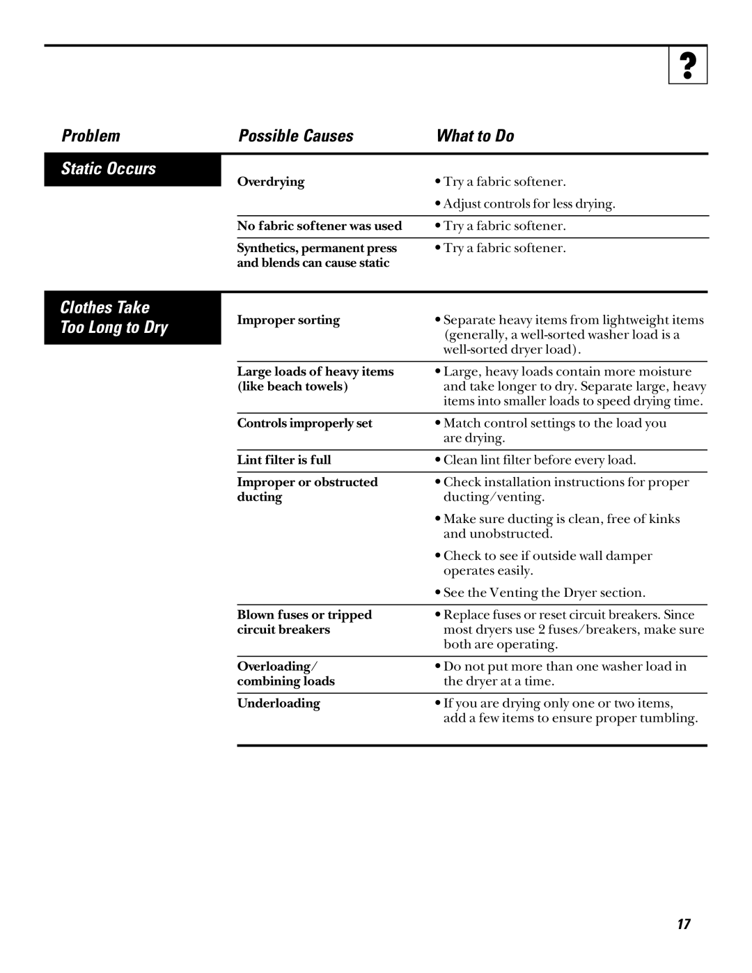 Hotpoint NWXR473 operating instructions Static Occurs, Clothes Take Too Long to Dry 