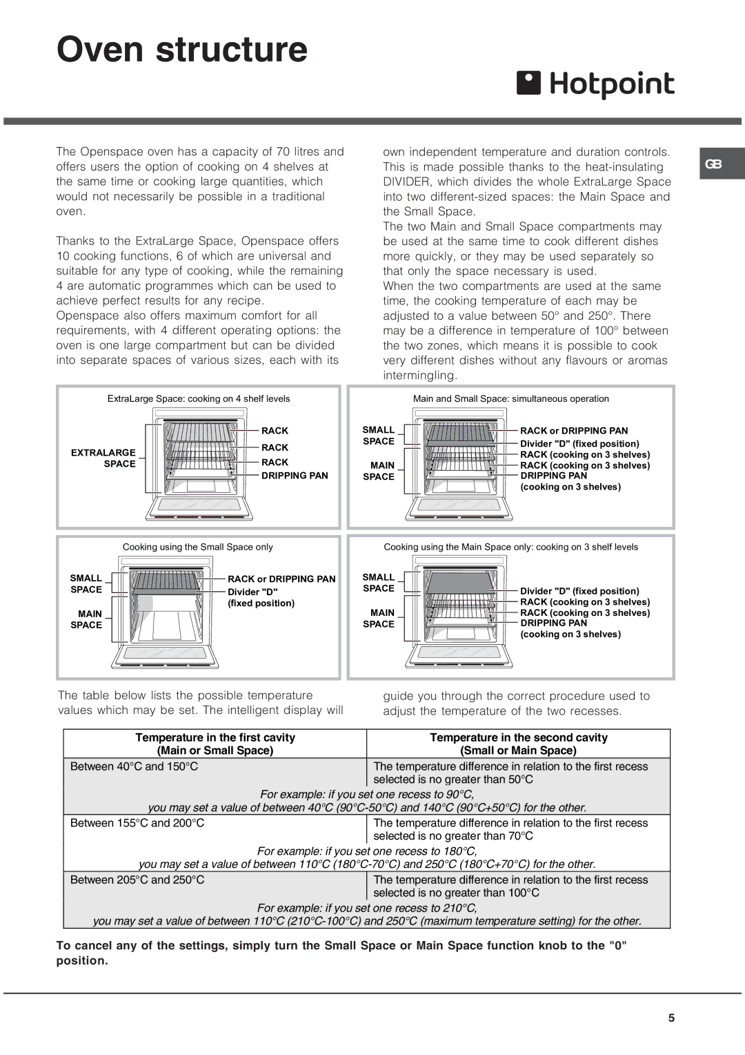 Hotpoint OS 897D IX/HP, OS 897D C IX/HP manual Oven structure, Dripping PAN 