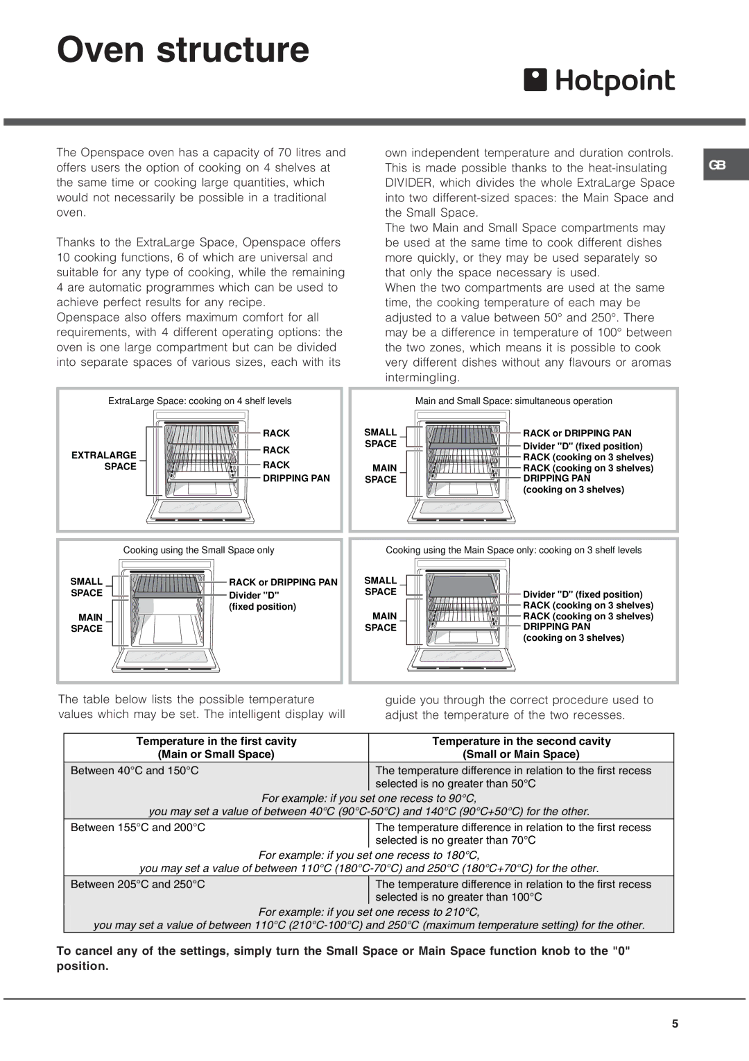 Hotpoint OS 897D C IX, OS 897D HP, OS 897D IX, OS 897D C HP manual Oven structure, Dripping PAN 