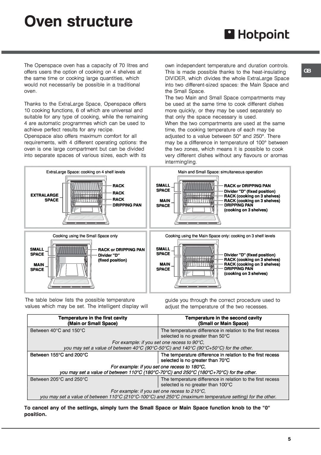 Hotpoint OS 897D C IX, OS 897D HP, OS 897D IX, OS 897D C HP manual Oven structure 