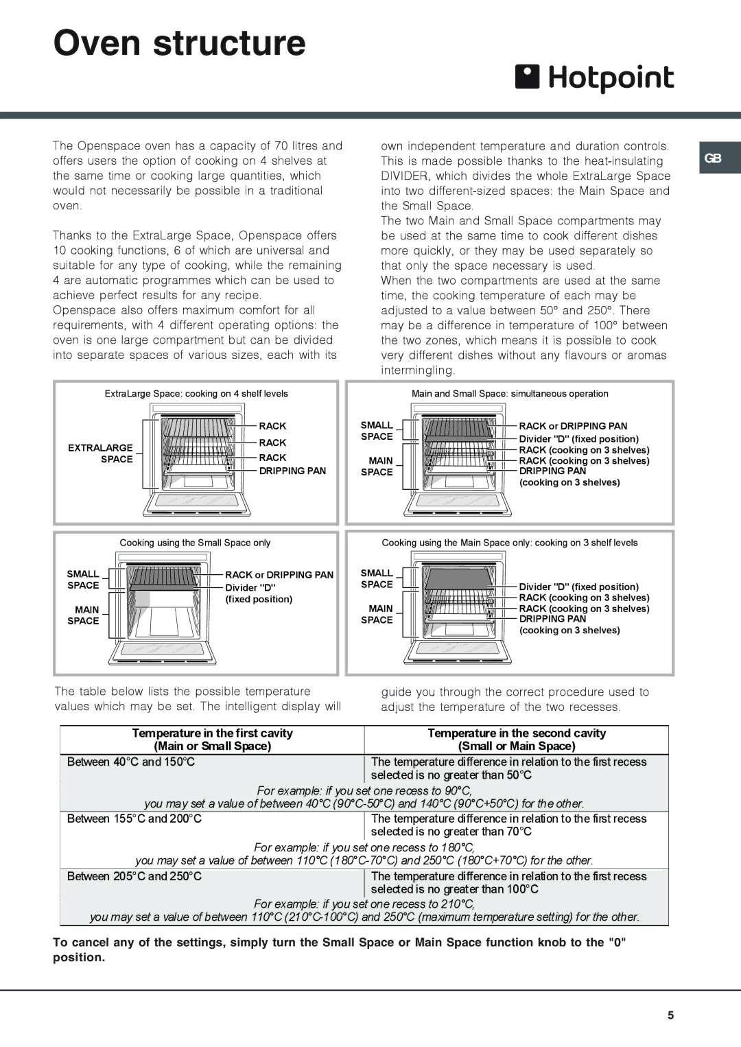 Hotpoint OS 897D P IX/HP, OS 897D P/HP manual Oven structure 