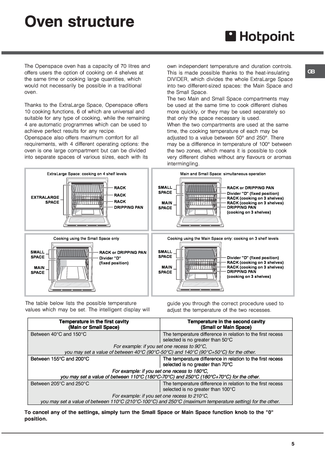 Hotpoint OS manual Oven structure 