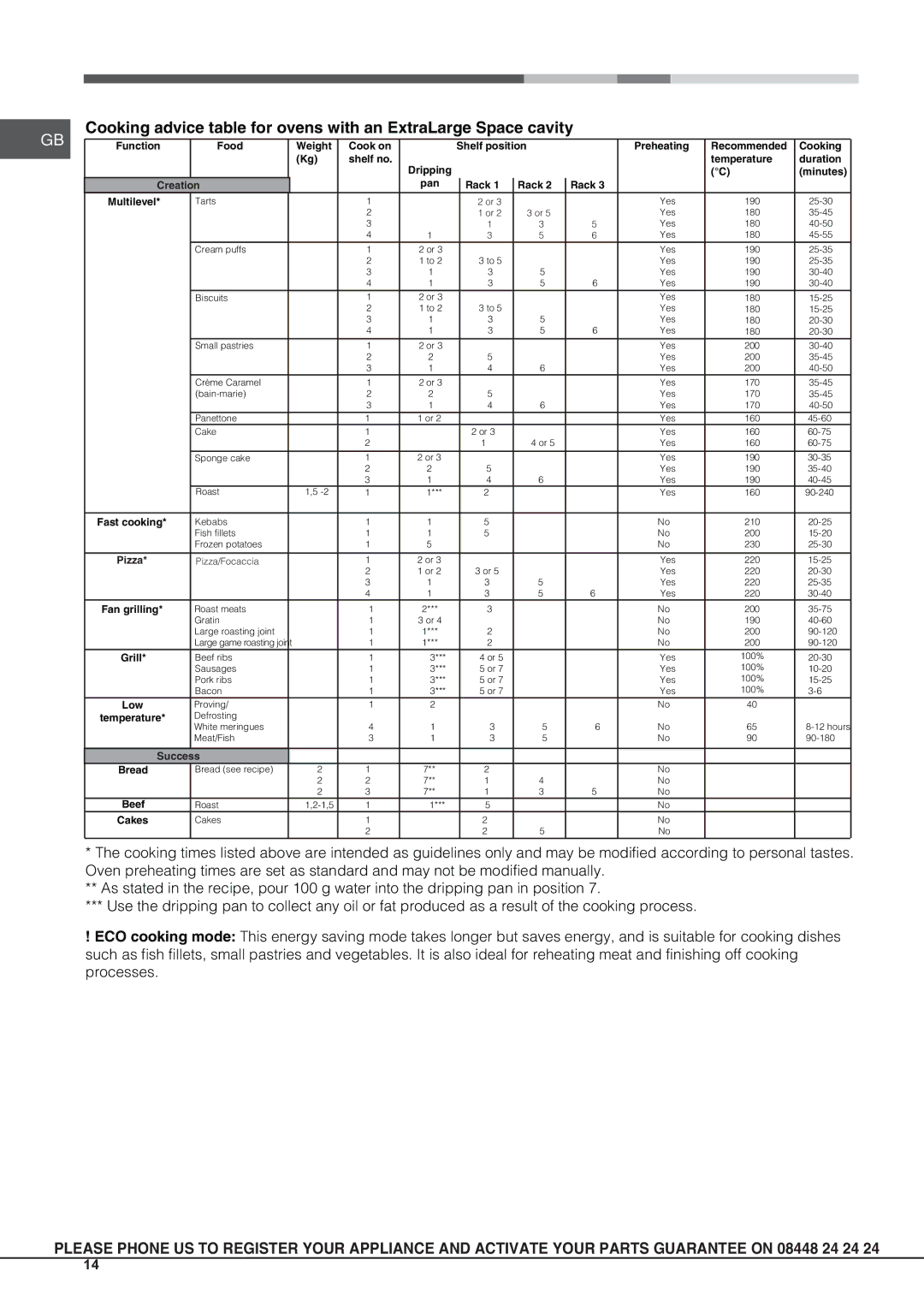 Hotpoint OSHS89EDC manual Function Food Weight 