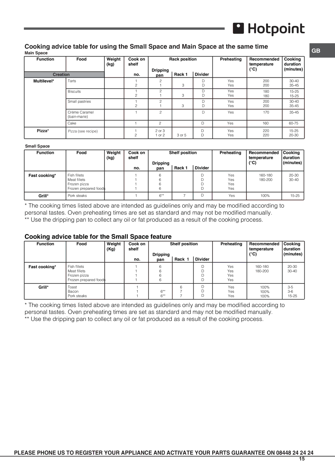 Hotpoint OSHS89EDC manual Cooking advice table for the Small Space feature 