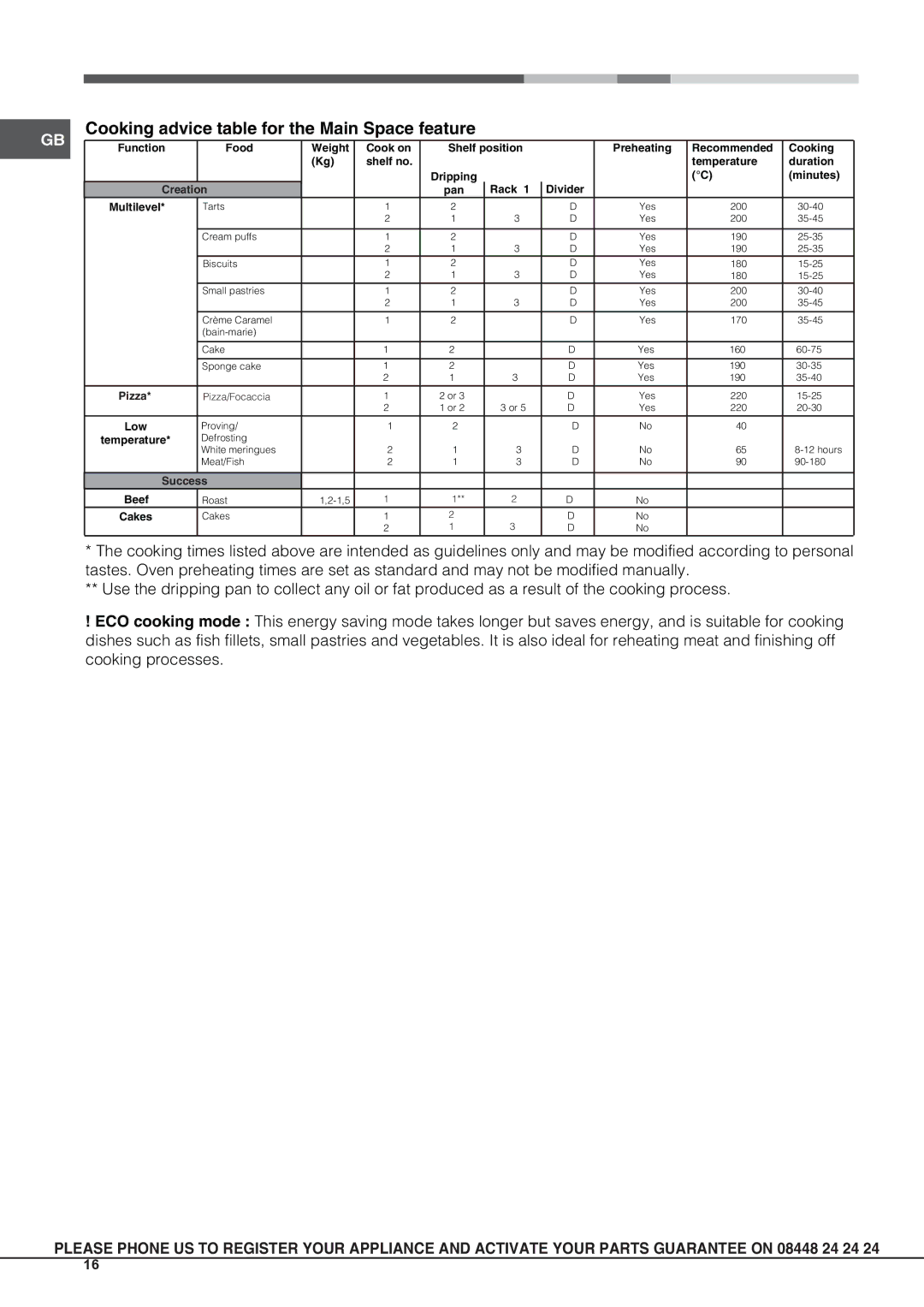 Hotpoint OSHS89EDC manual Cooking advice table for the Main Space feature 