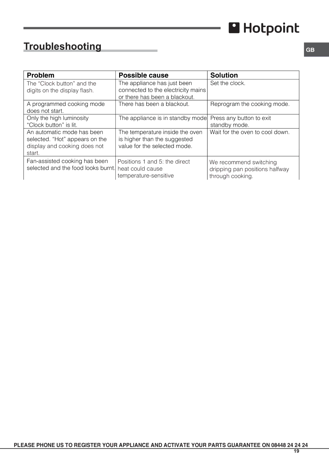 Hotpoint OSHS89EDC manual Troubleshooting, Problem Possible cause Solution 