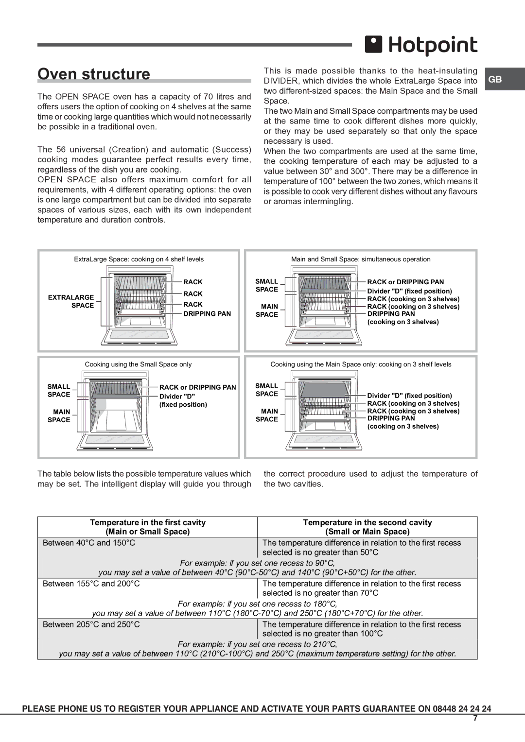 Hotpoint OSHS89EDC manual Oven structure 