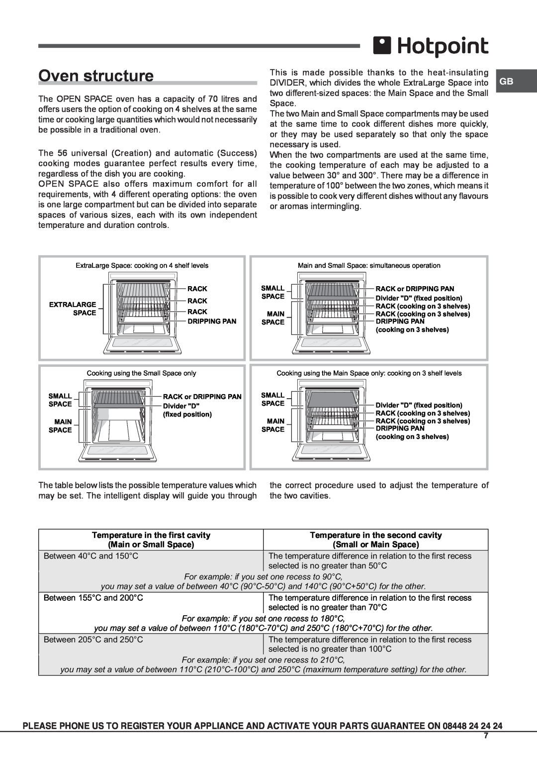 Hotpoint OSHS89EDC Oven structure, Temperature in the first cavity, Temperature in the second cavity, Main or Small Space 